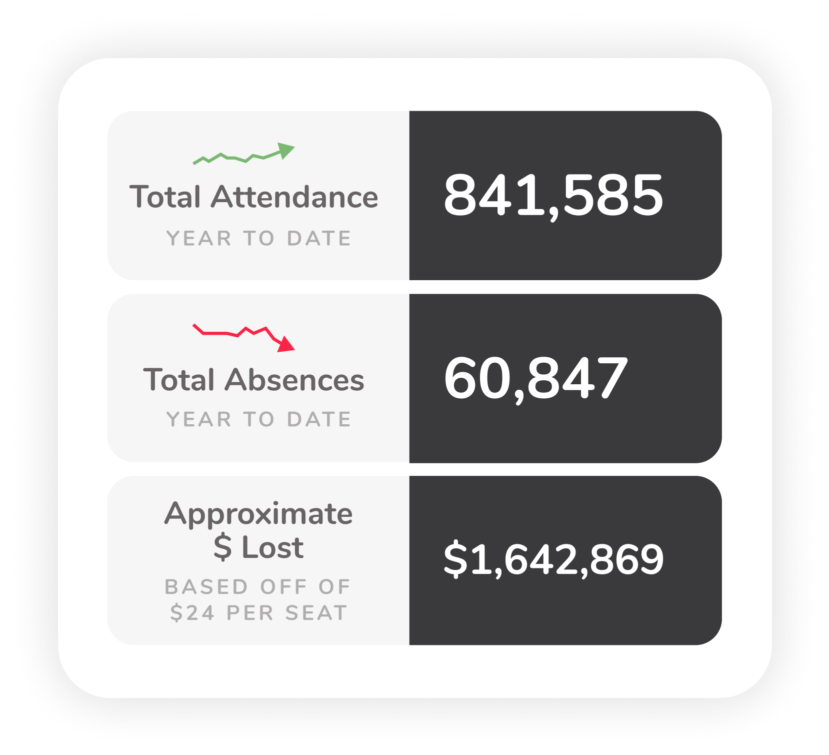 See funding impacts in real time