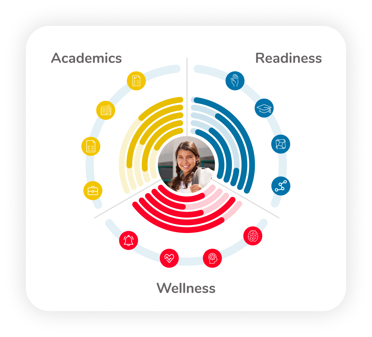 The full picture: Student360™