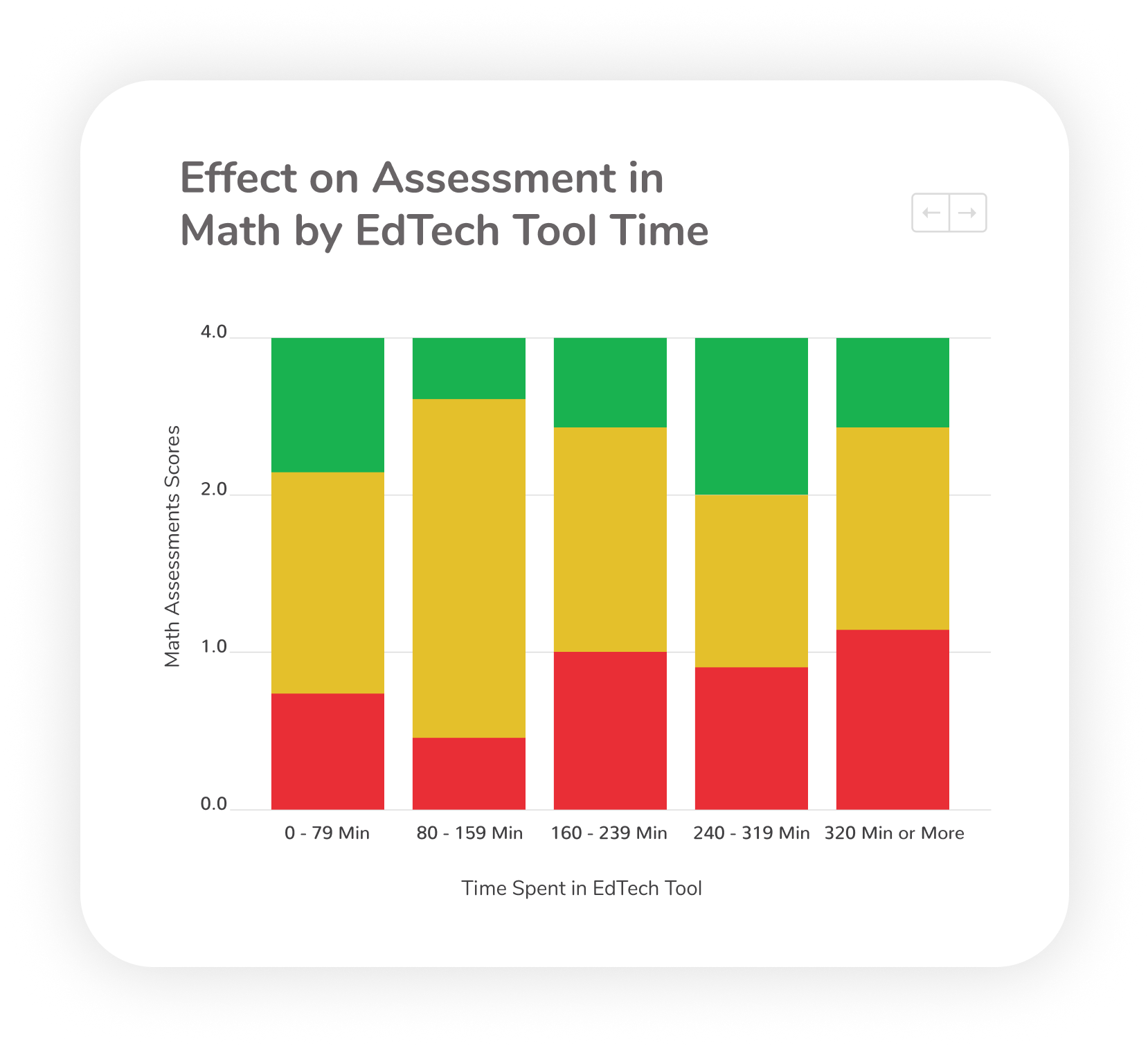 Stop wasting money on tech