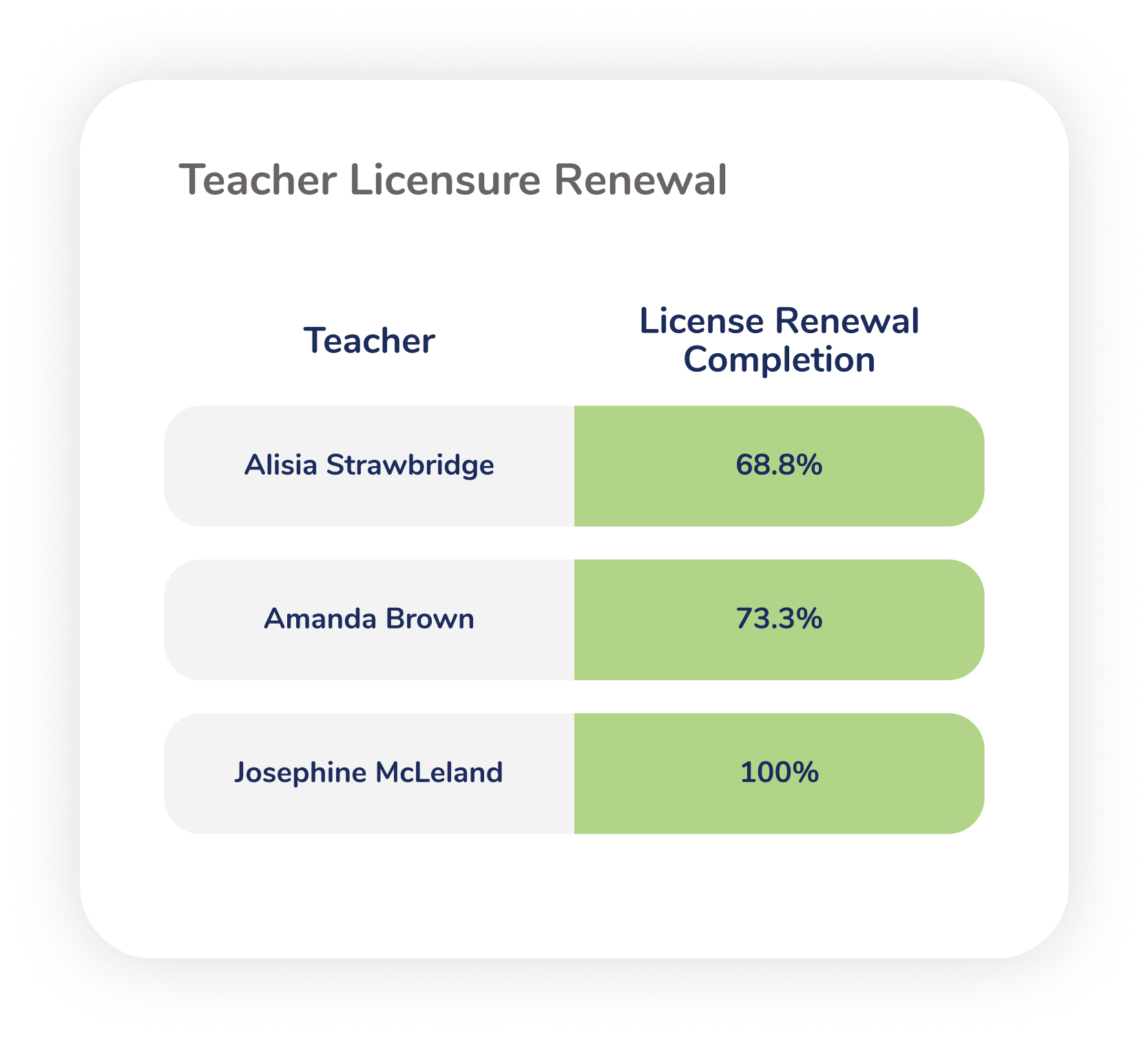 Track professional development