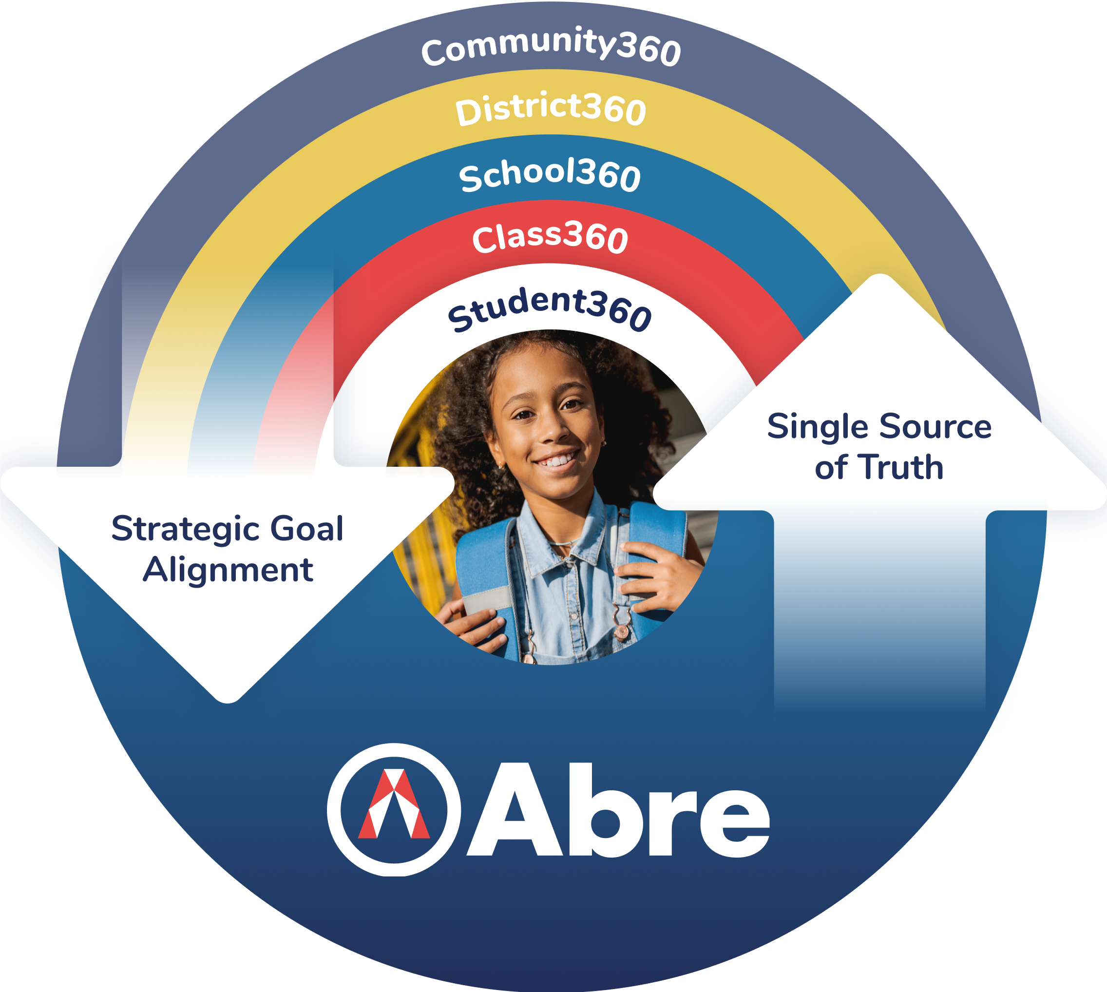 A single source of truth