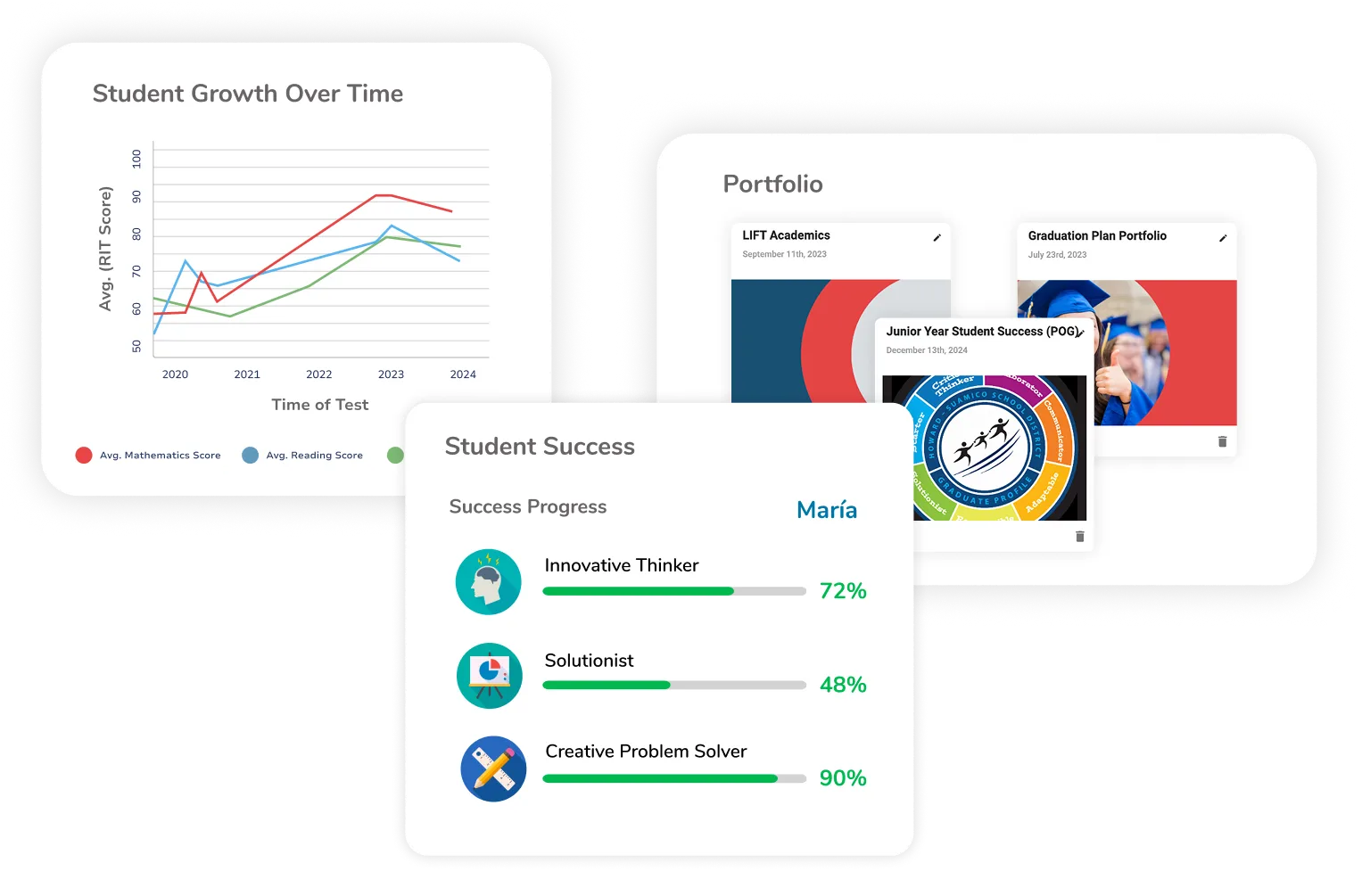 STUDENT SUCCESS & E-PORTFOLIO